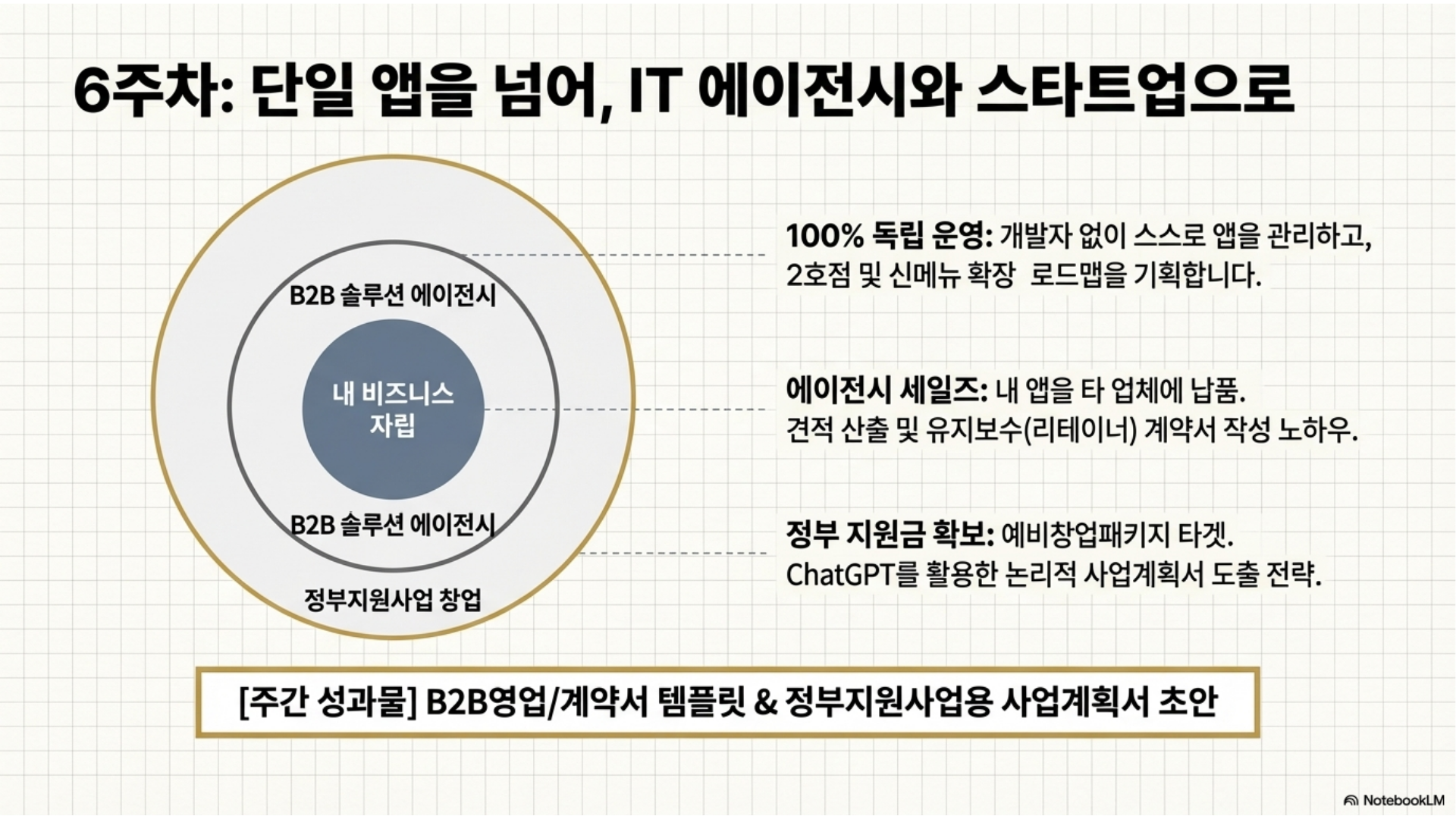 VIP 커리큘럼 10페이지