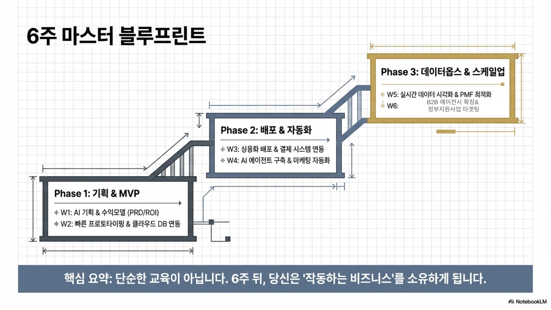 VIP 커리큘럼 3페이지