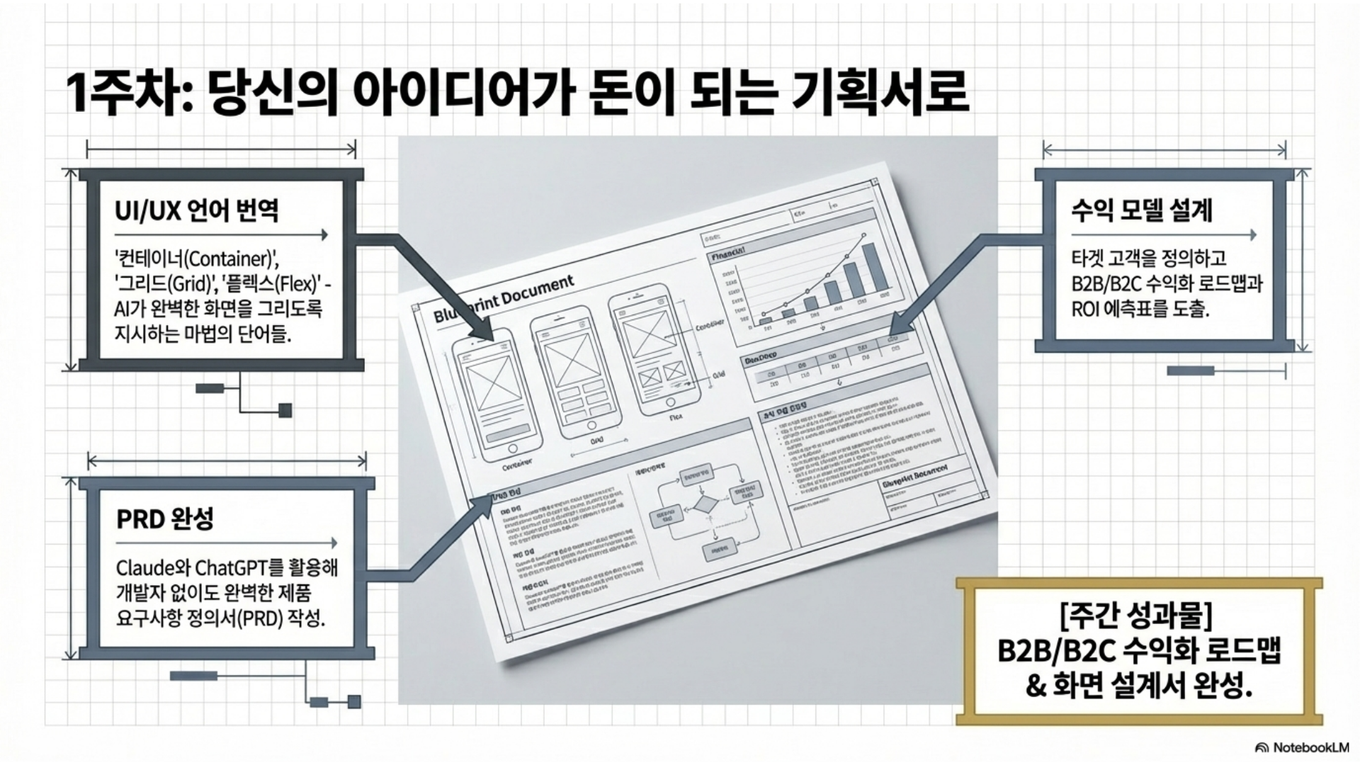 VIP 커리큘럼 4페이지