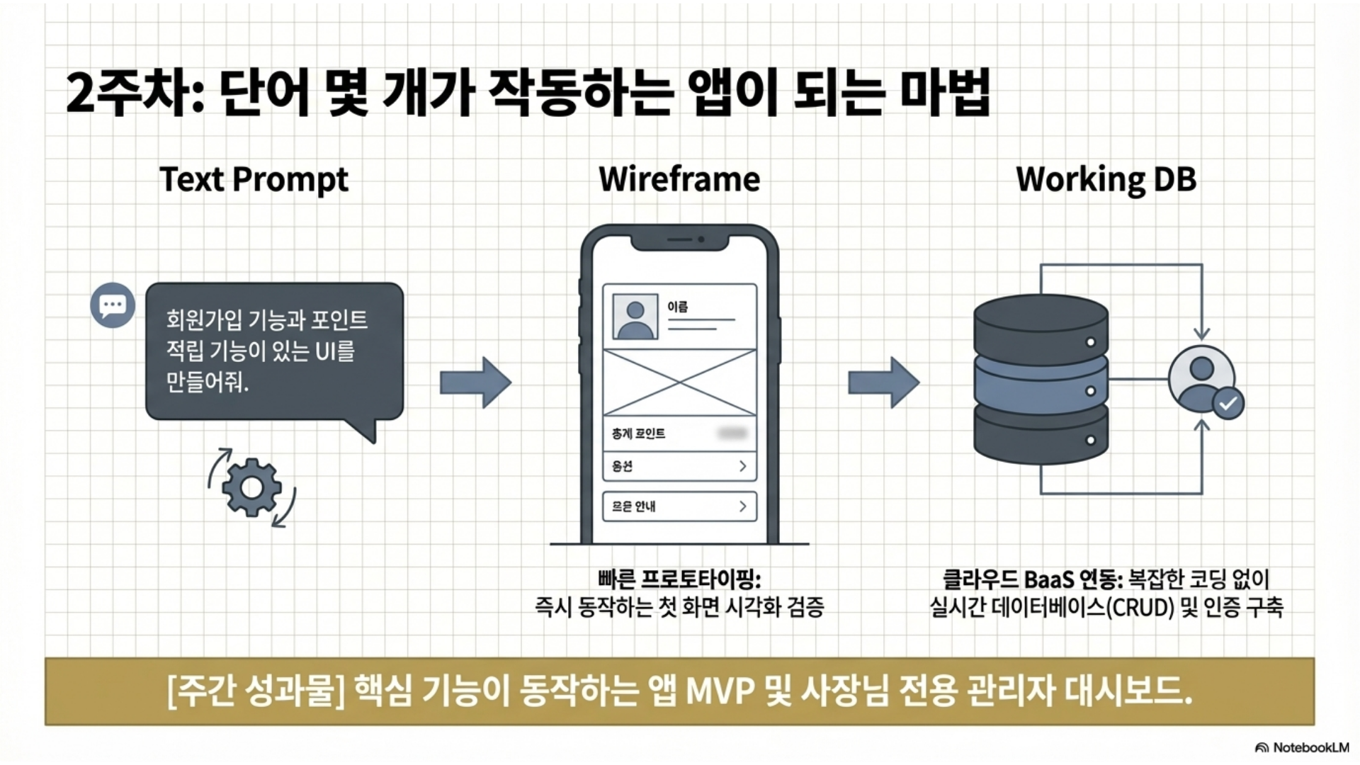 VIP 커리큘럼 5페이지