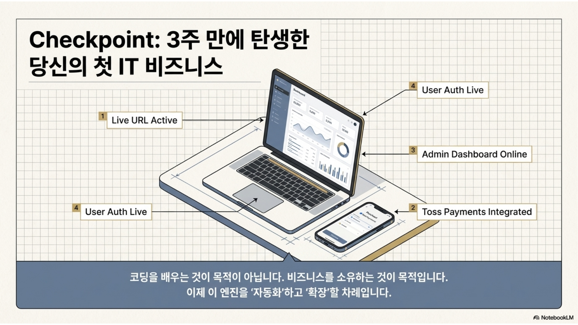 VIP 커리큘럼 7페이지