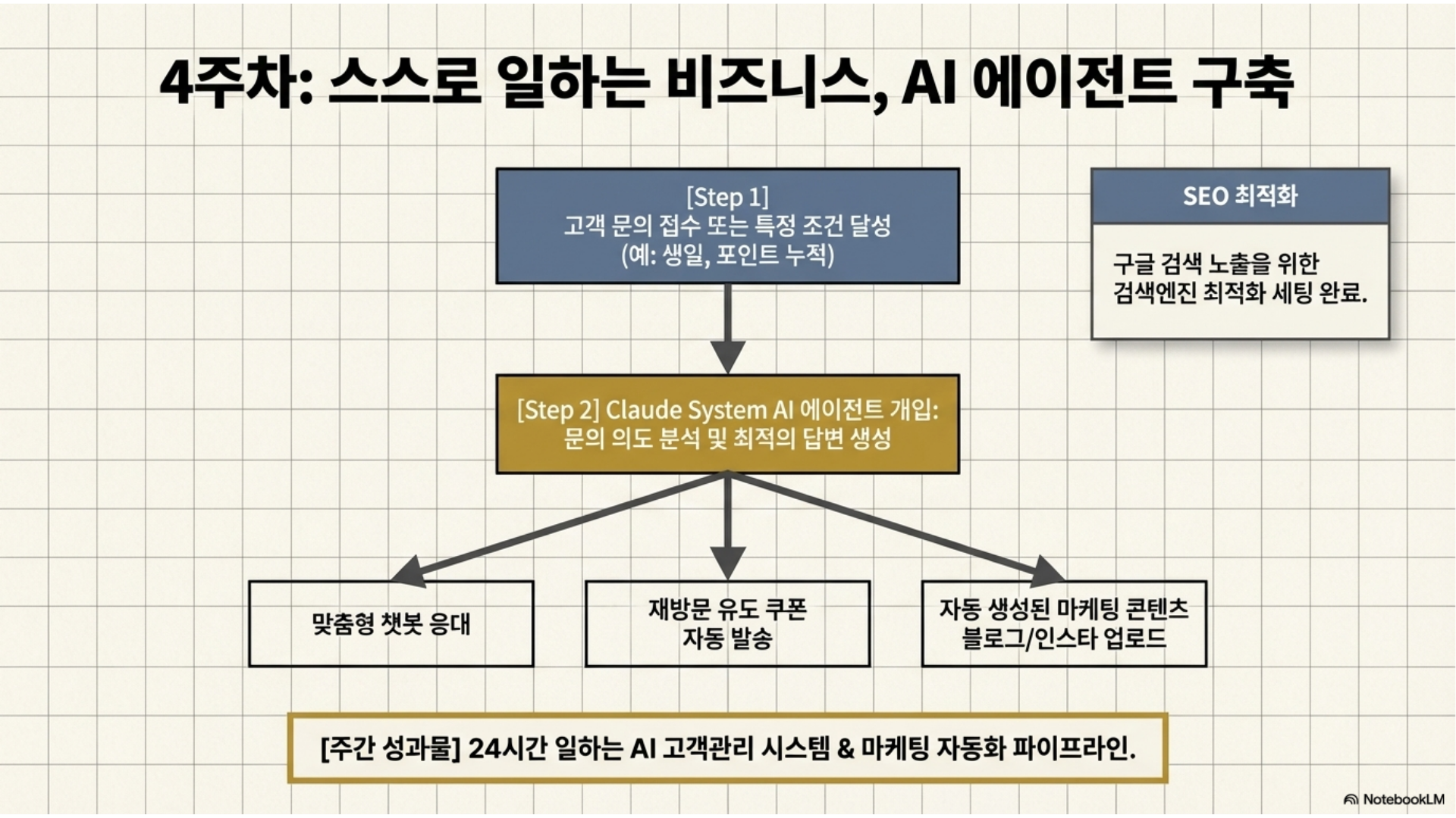 VIP 커리큘럼 8페이지